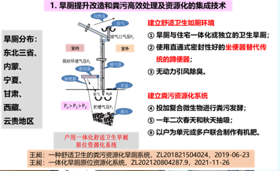 河北盛宝环保设备有限公司与王昶教授强强联手，共同探讨厕所革命的可持续发展。