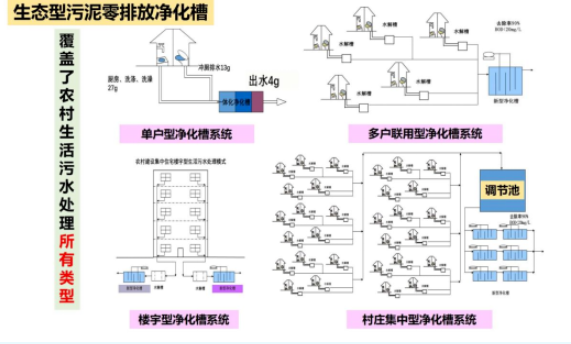 河北盛宝环保设备有限公司与王昶教授强强联手，共同探讨厕所革命的可持续发展。