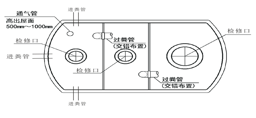 湖北省农村“厕所革命” 工程建设技术指南 （试行）