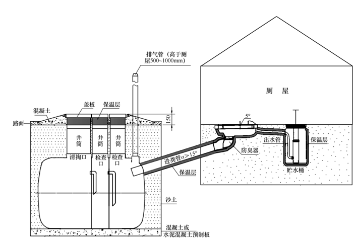 湖北省农村“厕所革命” 工程建设技术指南 （试行）