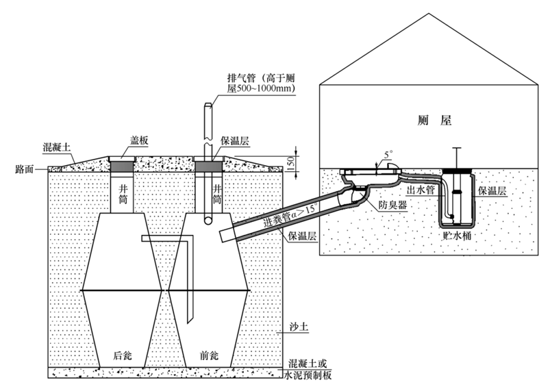 湖北省农村“厕所革命” 工程建设技术指南 （试行）