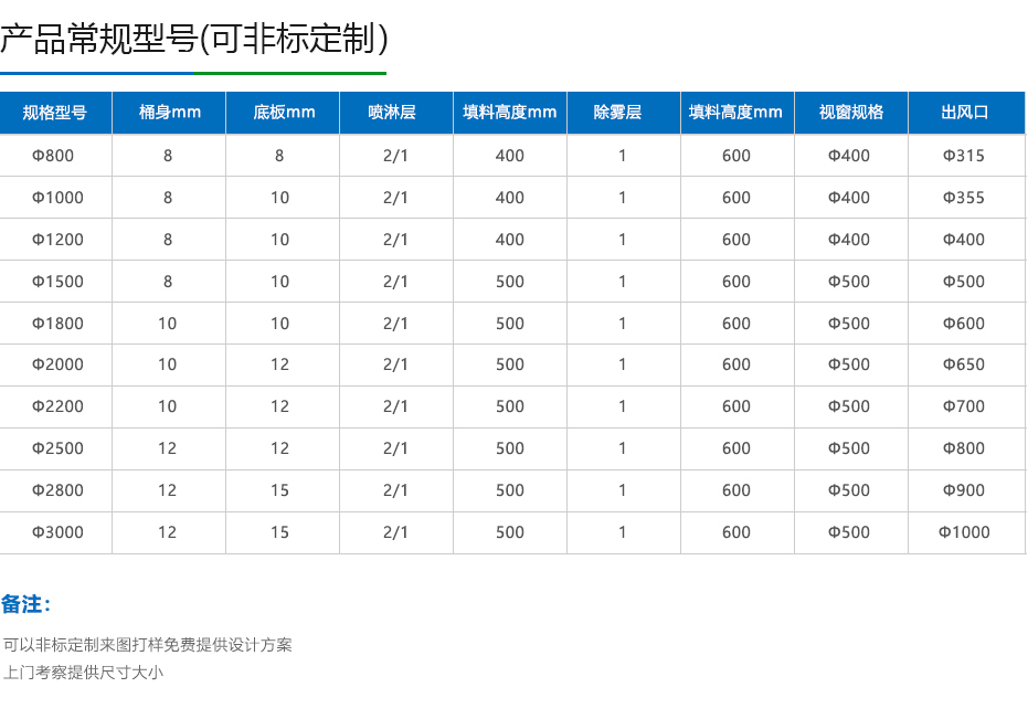 PP喷淋塔