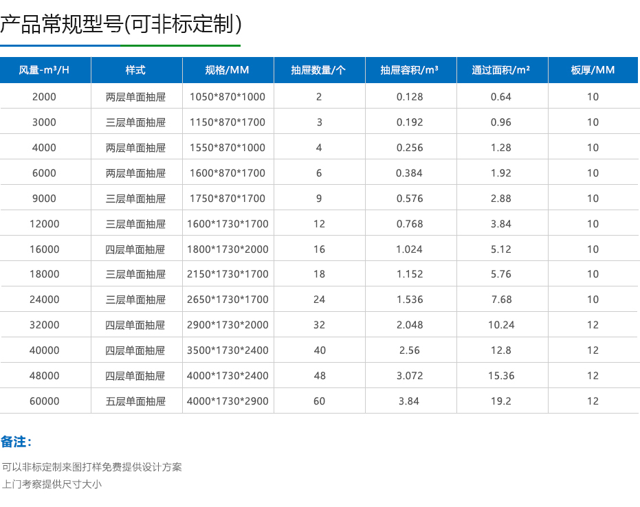 活性炭吸附装置