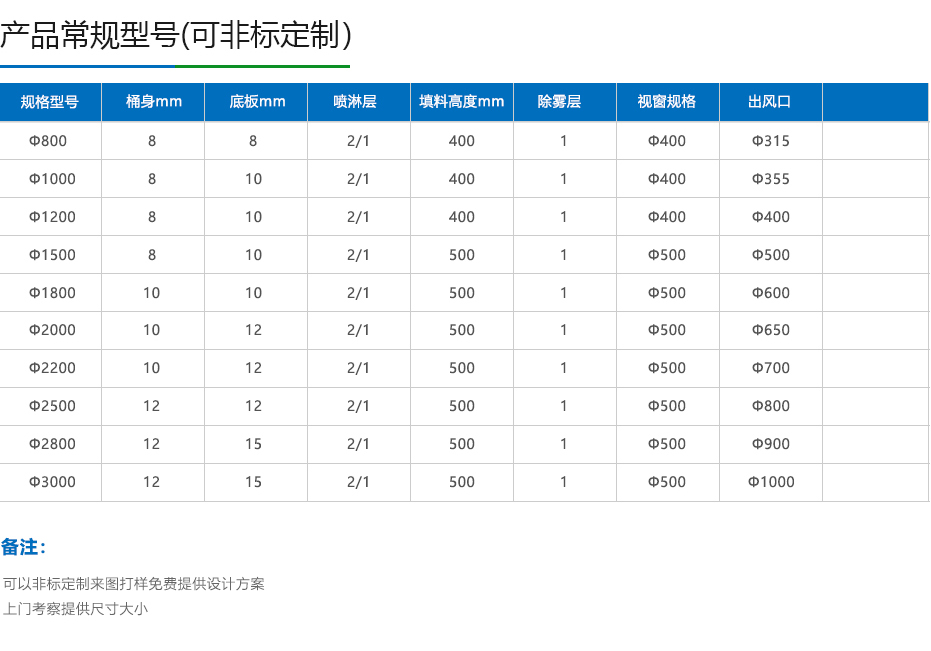 PP旋流塔