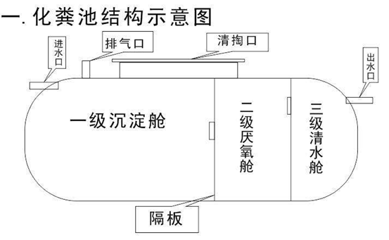 水泥化粪池 水泥消防池 预制水泥化粪池  预制水泥消防池